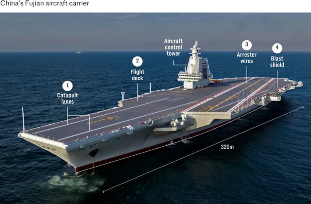 ساختار و بخش‌های ناو چینی