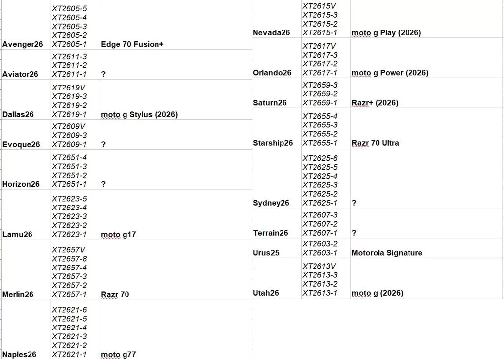 لیست کالاها معرفی نشده لنوو