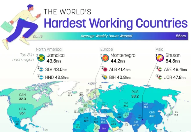 سختکوش‌ترین مردم جهان بر اساس ساعات کاری هفتگی در سال ۲۰۲۵ + اینفوگرافی