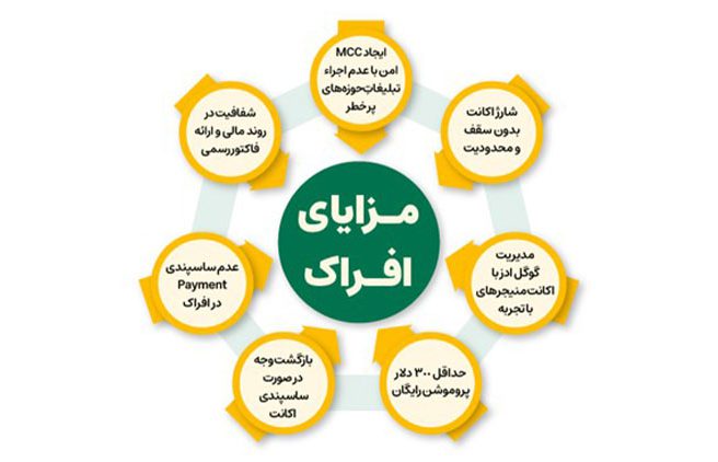 10 مزیت افراک برای تبلیغات در گوگل؛ پارتنر برتر گوگل